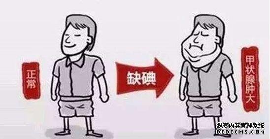 「微提醒」尿碘檢測，不可忽視的盲區(qū)！